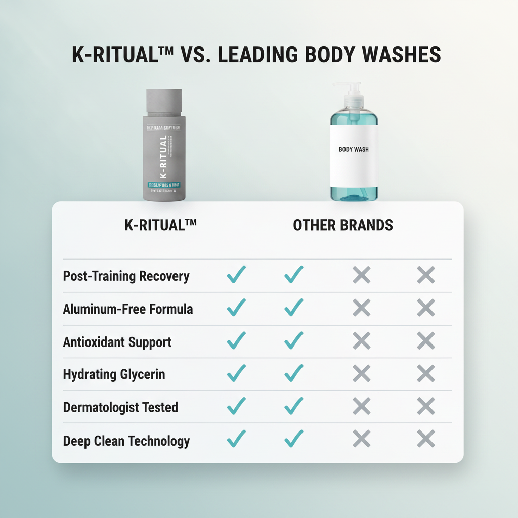 K-Ritual™ High Performance Deodorant