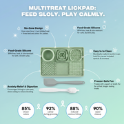 MultiTreat LickPad